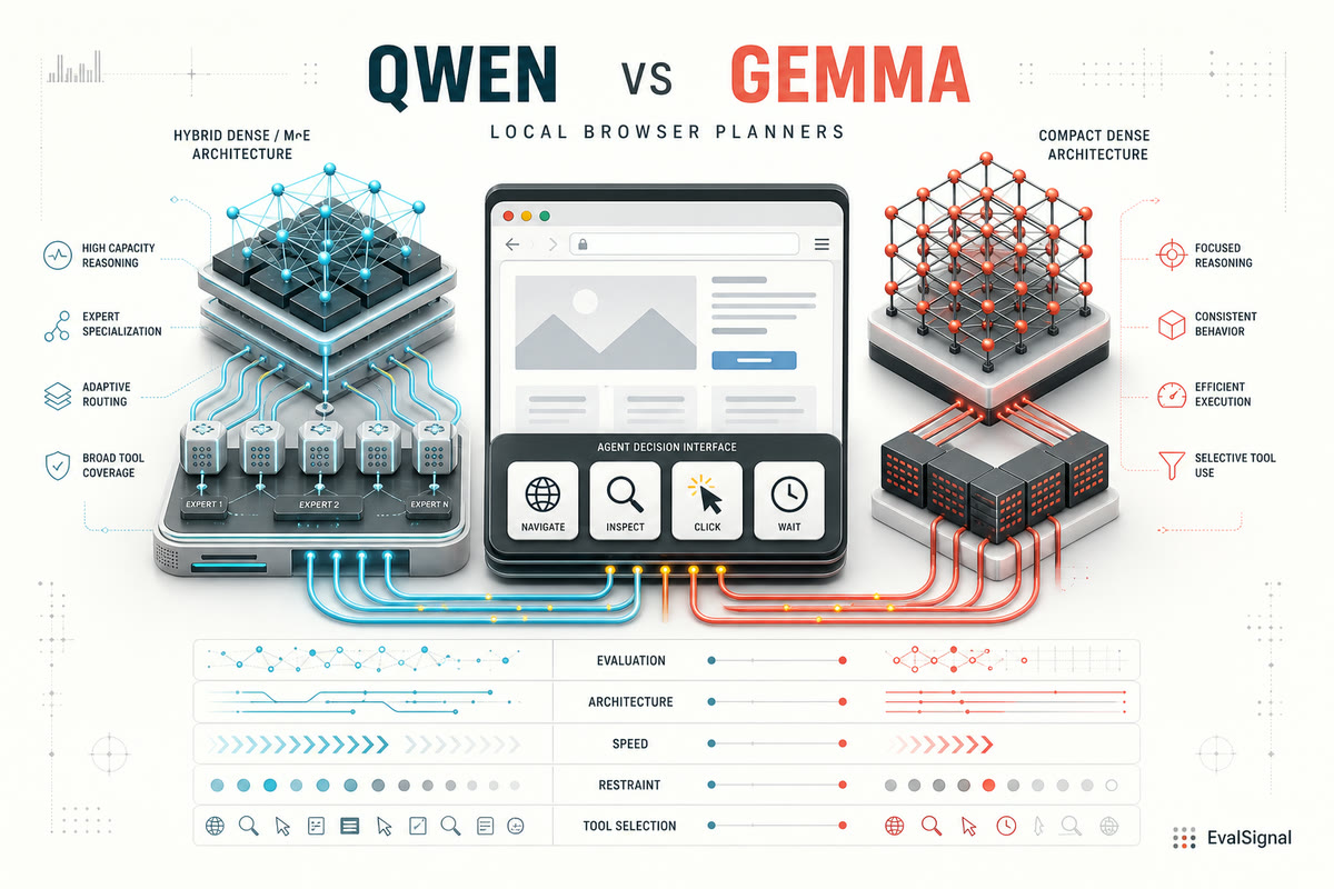 Qwen and Gemma local browser planner architecture comparison