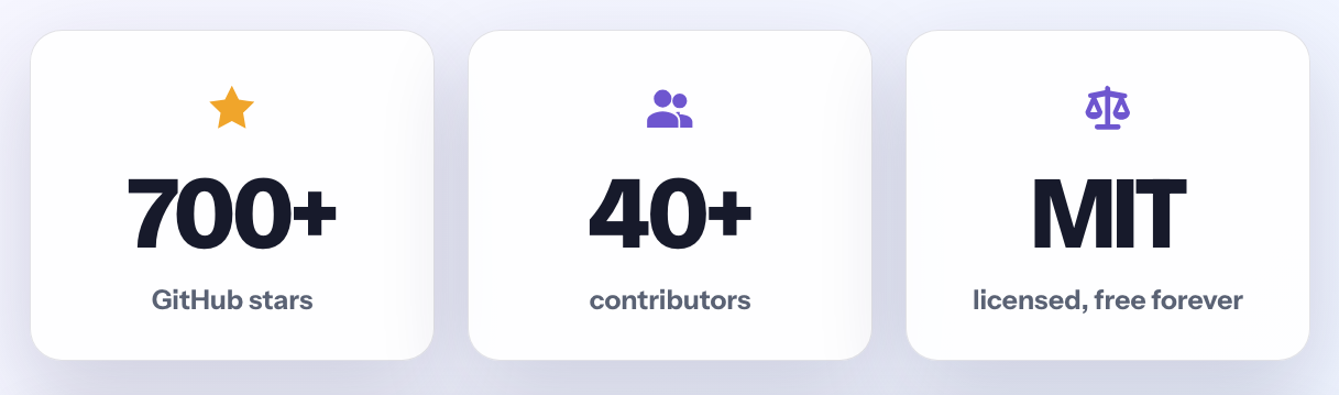 WebBrain has more than 700 GitHub stars, more than 40 contributors, and an MIT license